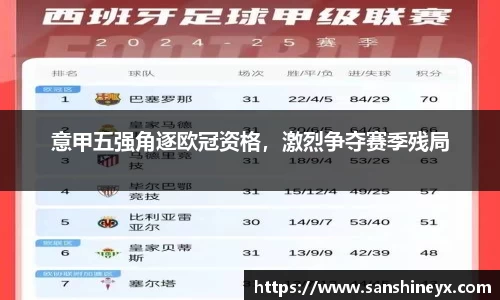 意甲五强角逐欧冠资格，激烈争夺赛季残局