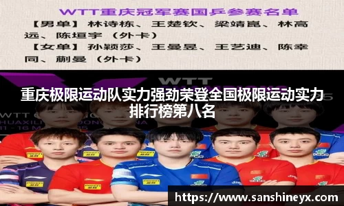 重庆极限运动队实力强劲荣登全国极限运动实力排行榜第八名