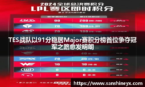 TES战队以91分稳居Major赛积分榜首位争夺冠军之路愈发明朗