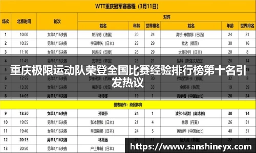 重庆极限运动队荣登全国比赛经验排行榜第十名引发热议